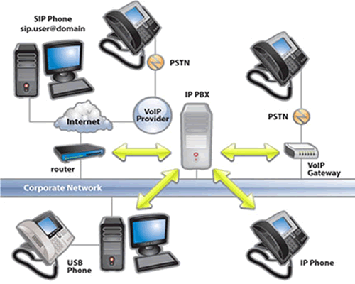 http://www.voipon.co.uk/3cx/3cx_ip_pbx_ip_pbx_overview.jpg